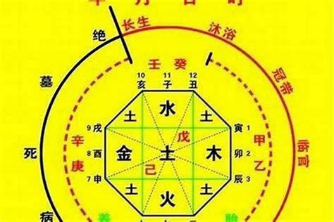 金神神煞|八字神煞金神：金神入火乡，富贵满天响？